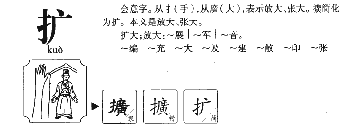 扩字五行属什么-扩字起名的寓意-扩字意思