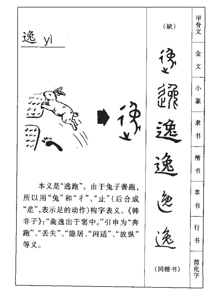 逸字五行属什么-逸字起名的寓意-逸字意思